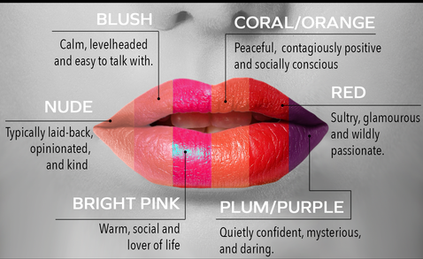 What Do Your Lips Say About You?